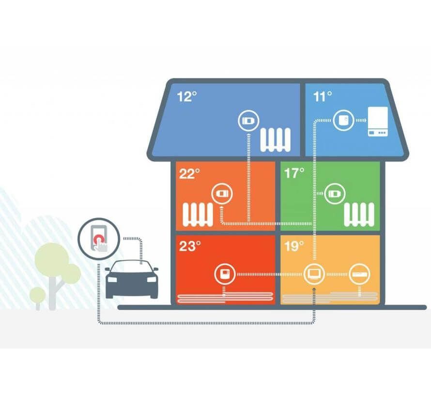 ESI installatietechniek B.V.